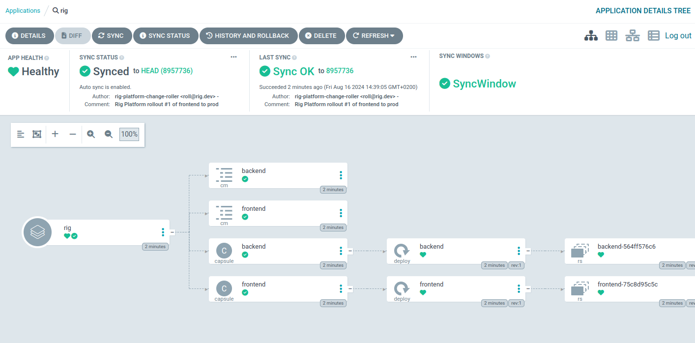 Application Sync Status in Argo