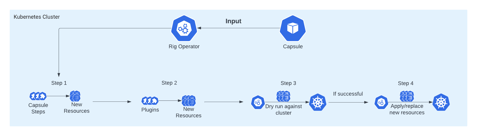 Plugin Pipeline